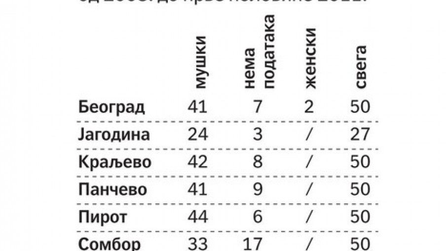 Oпортунитет – правило или изузетак