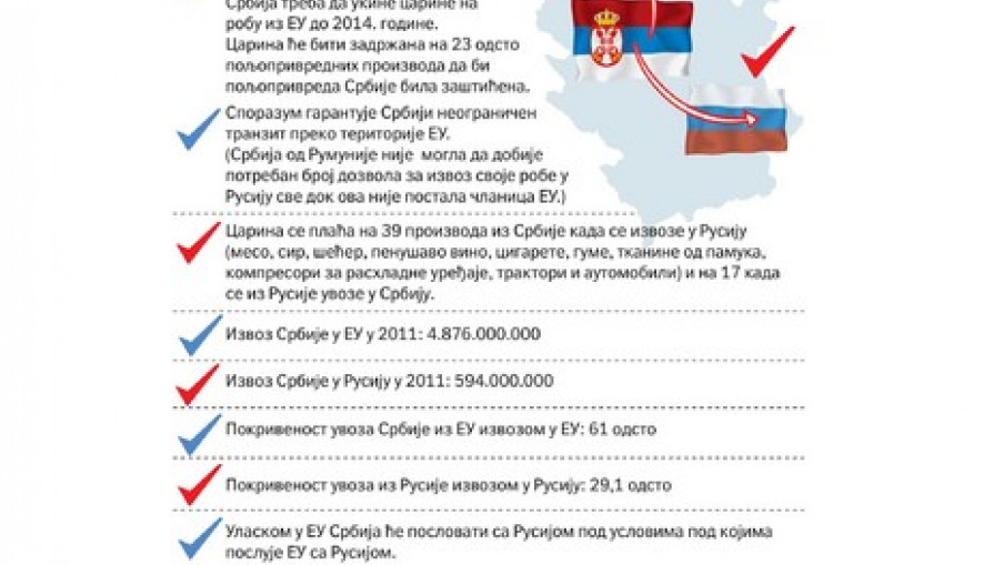 Zašto smo zanimljivi Rusiji