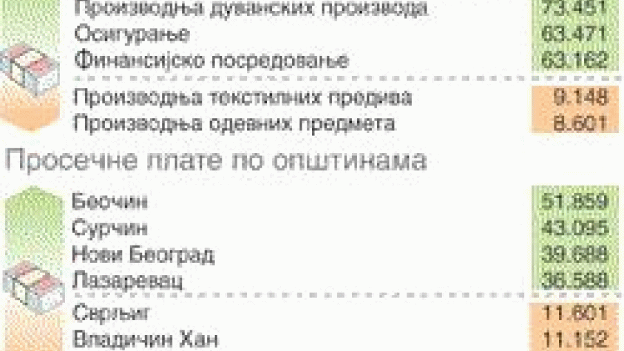 Плате скочиле – бриге порасле