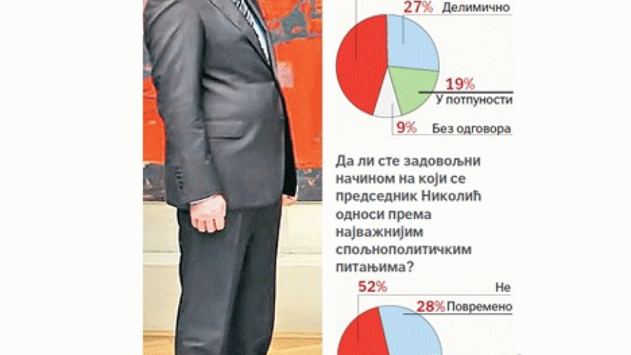 Шта народ мисли о председнику
