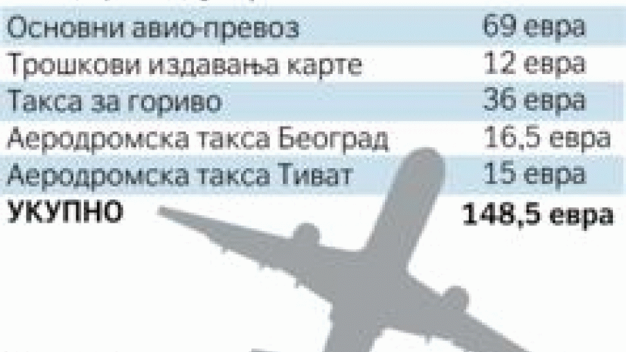 Avionom do Tivta i nazad - 69 evra plus takse 84