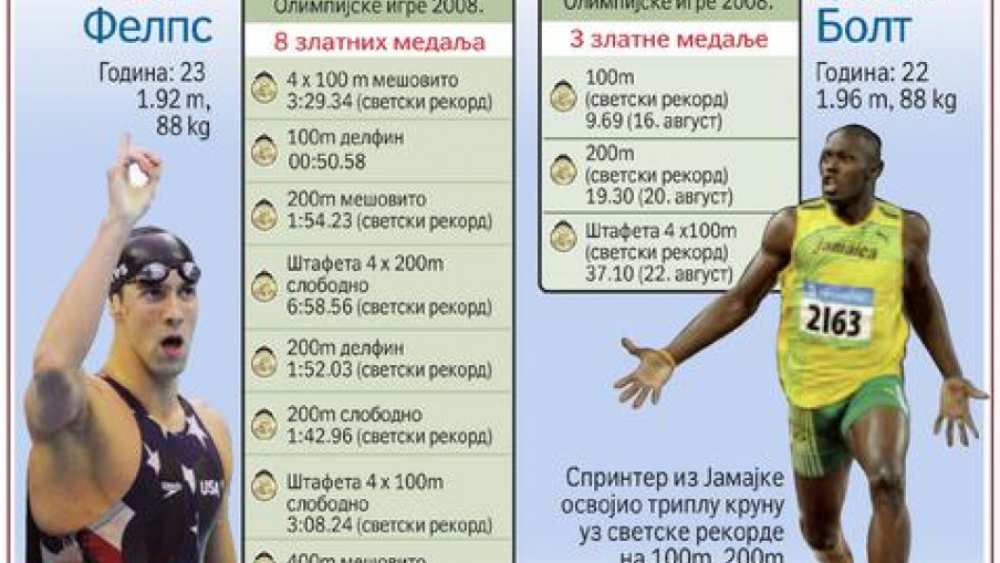 Болт испред Фелпса