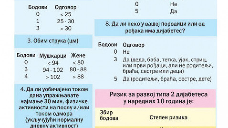 Potraga za neotkrivenim dijabetičarima