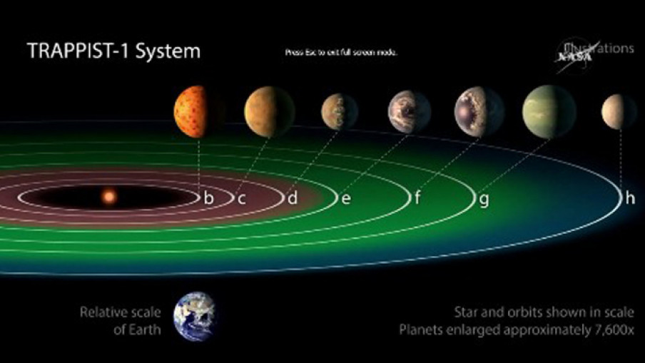 Otkriveno sedam planeta sličnih Zemlji
