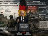 Сукоб у Украјини као изговор