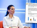 Тепићева се позвала на истраживање које је раније демантовао Europe Elects